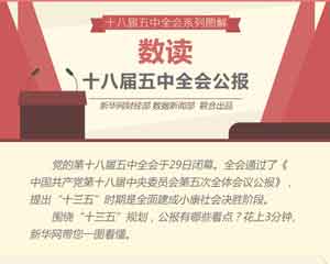 数读十八届五中全会公报