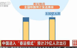 中国进入春运模式