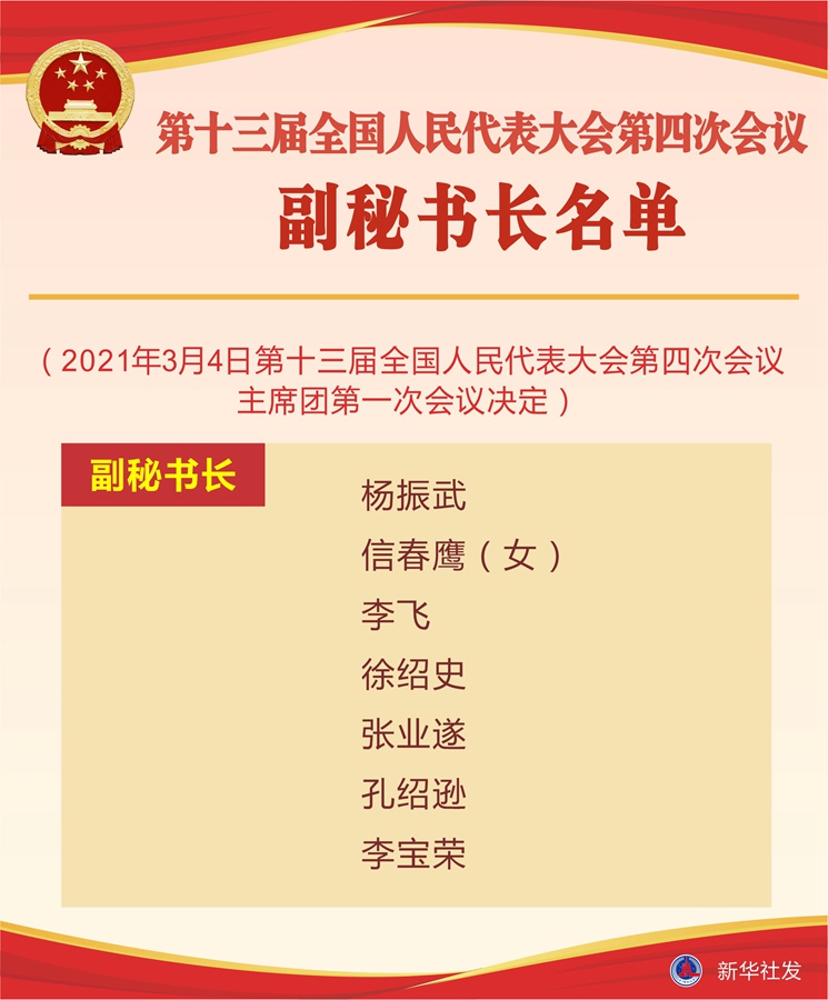 (两会受权发布)第十三届全国人民代表大会第四次会议副秘书长名单