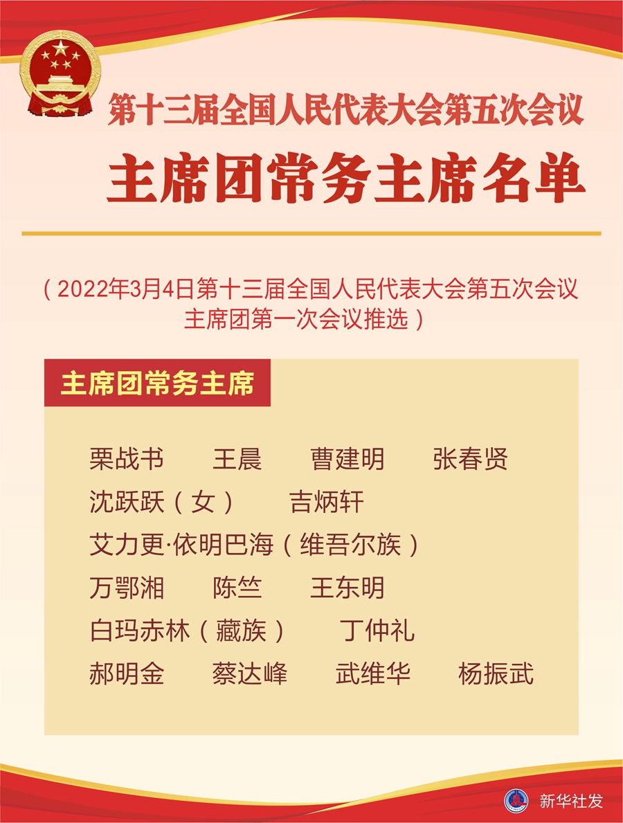 两会受权发布｜十四届全国人大三次会议主席团举行第四次会议