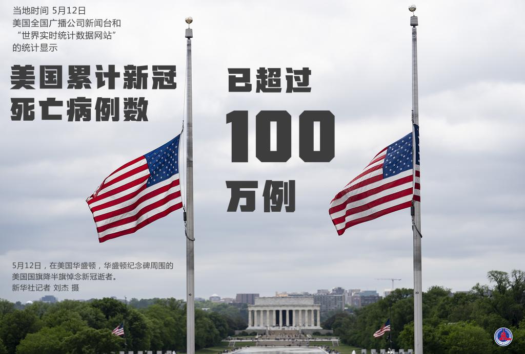 在新冠病毒肆虐全球两年多以后,美国总统拜登12日在白宫网站发表声明