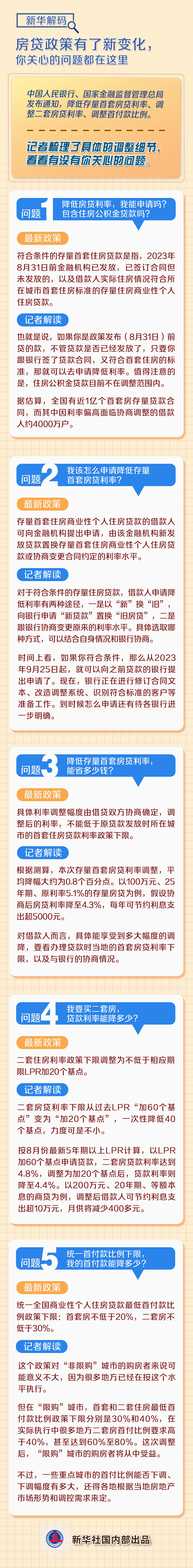 新华解码丨房贷政策有了新变化，你关心的问题都在这里-新华网