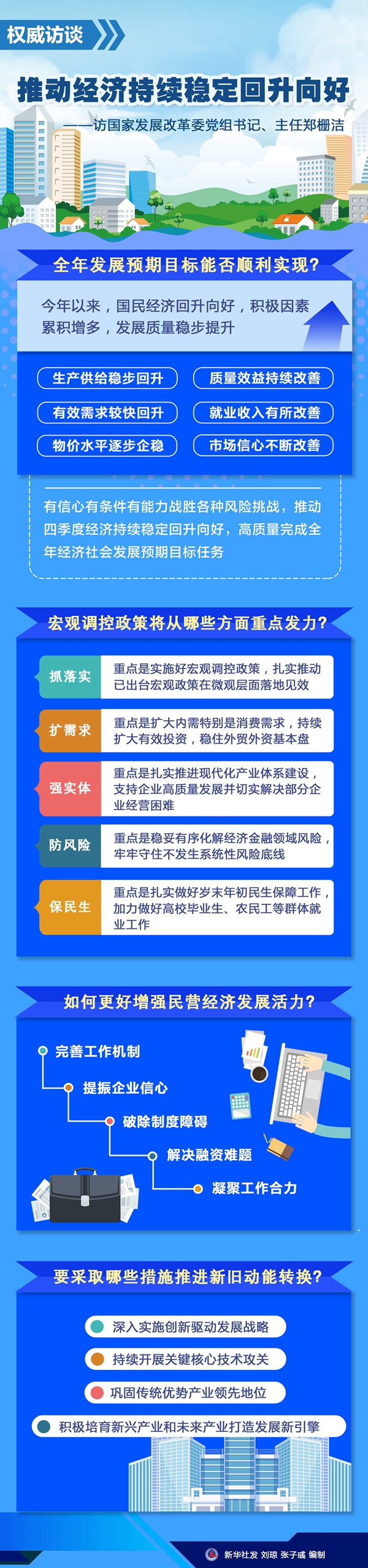 权威访谈丨推动经济持续稳定回升向好——访国家发展改革委党组书记、主任郑栅洁-新华网