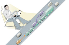 Level 1 (驾驶员辅助)