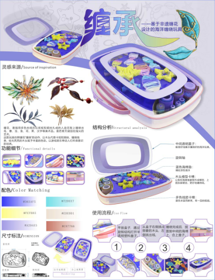 文创大赛"薪火"赛道作品:"缠承"非遗缠花系列海洋玩具