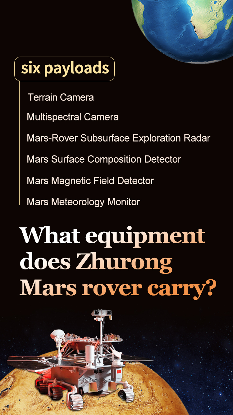 carrying chinas first mars rover has touched down on the red