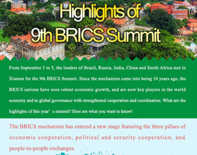 Highlights of 9th BRICS Summit