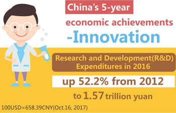 Graphics: China's economic and social development since 2012