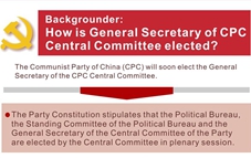 Graphics: how CPC elects General Secretary of CPC Central Committee