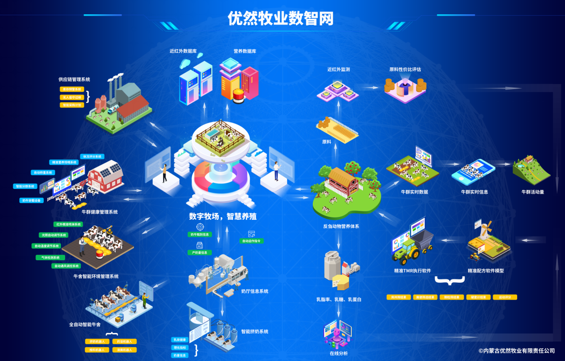 牧场管理软件
