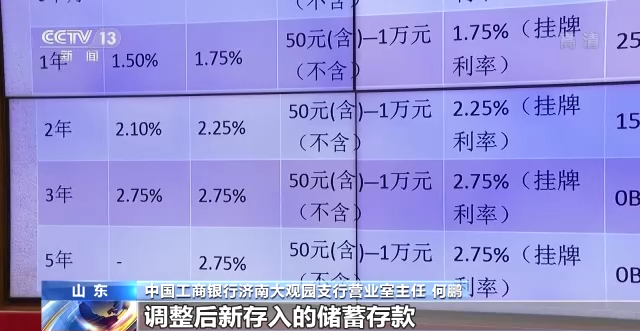 中国工商银行济南大观园支行营业室主任 何鹏:我行将部分期限定期存款