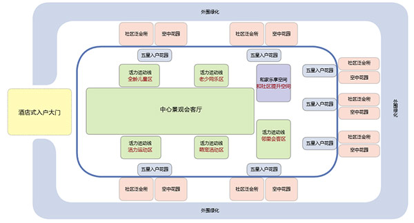 共享空间系统概念图