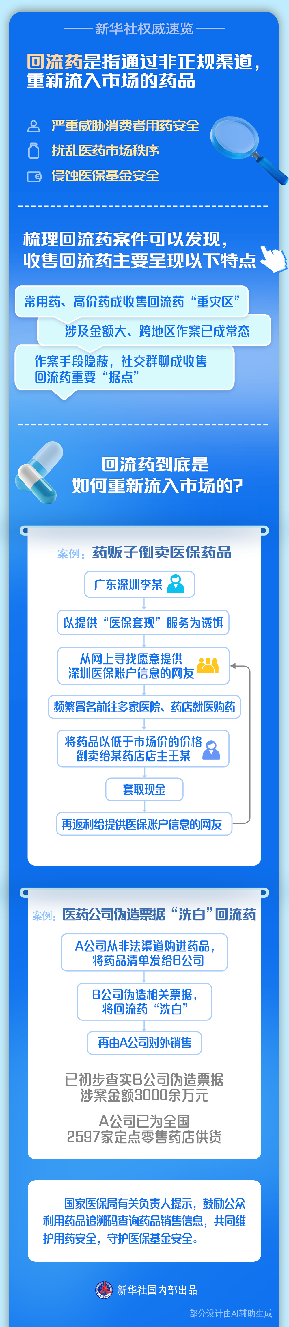 新华视点丨回流药是如何重新流入市场的?-新华网