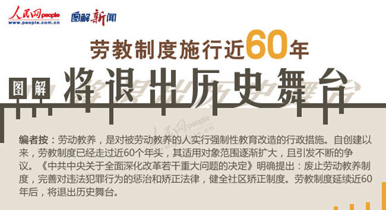 图解新闻:劳教制度施行近60年将退出历史舞台