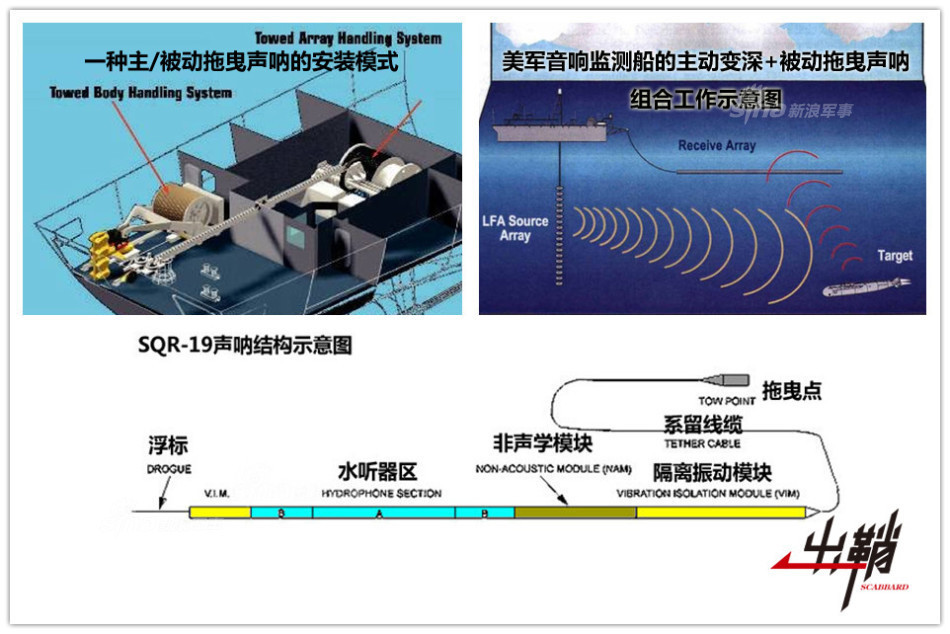 长缨已在手何时缚苍龙中国海军舰艇声呐发展