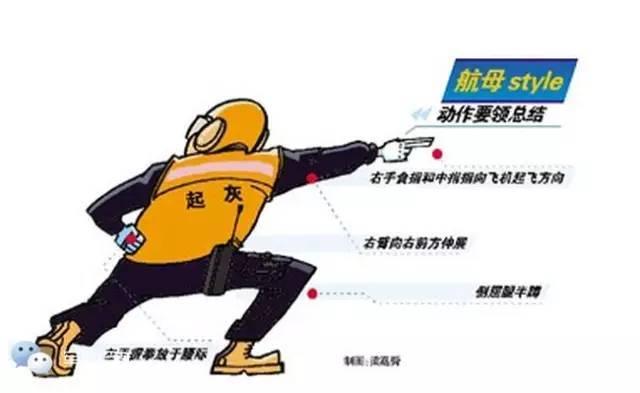 组图军人手语的正确使用说明书