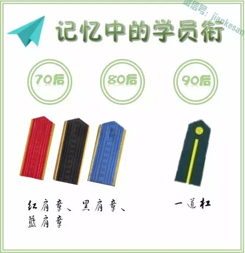 学员衔:红肩章的历史一去不复返啦.