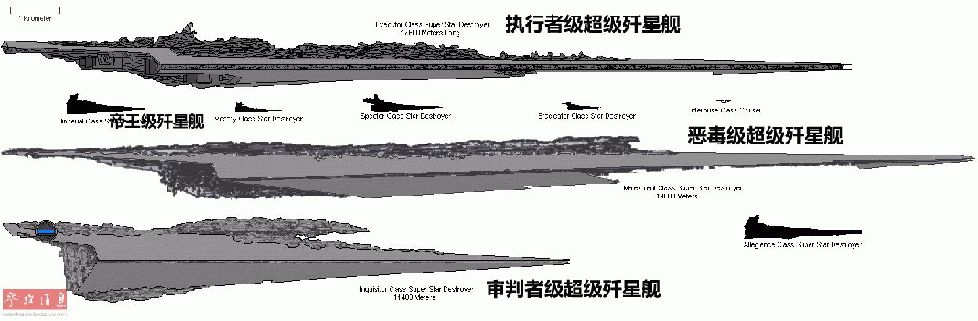 帝王级歼星舰与其相比如同蝼蚁一般.