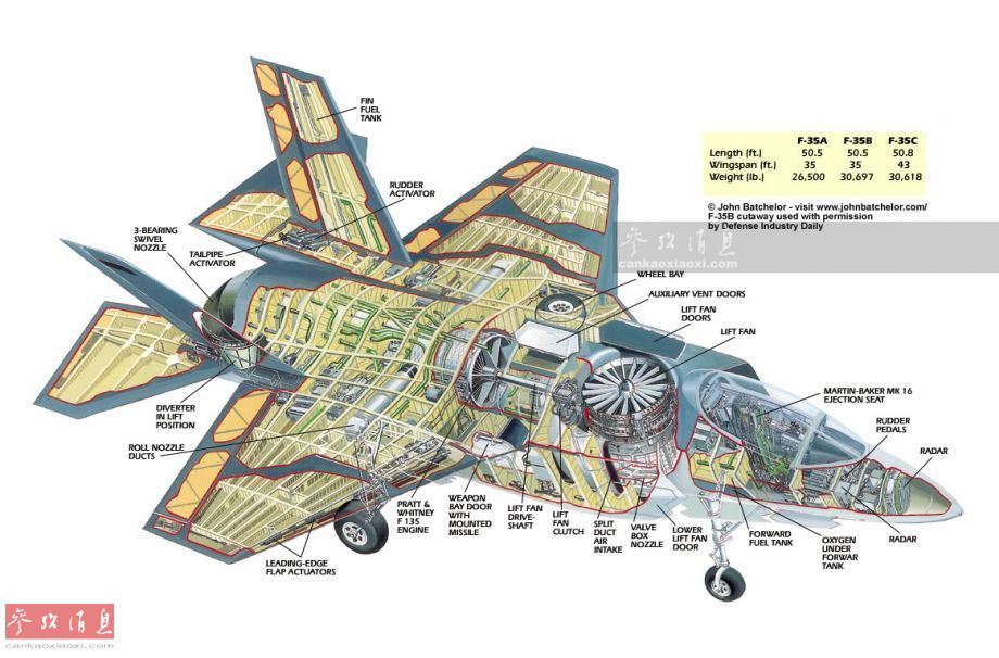 细节的力量看看经典战机内部长啥样