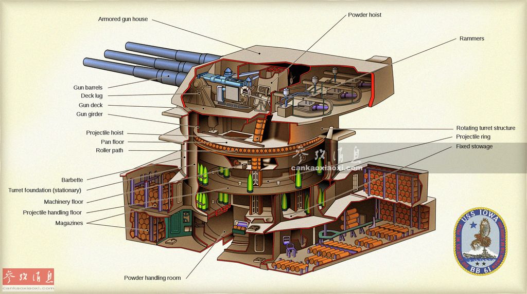 "战神"内部长啥样?经典火炮内构赏析