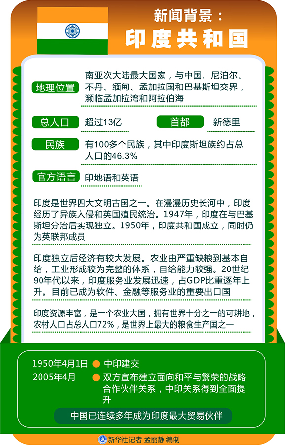新闻背景:印度共和国