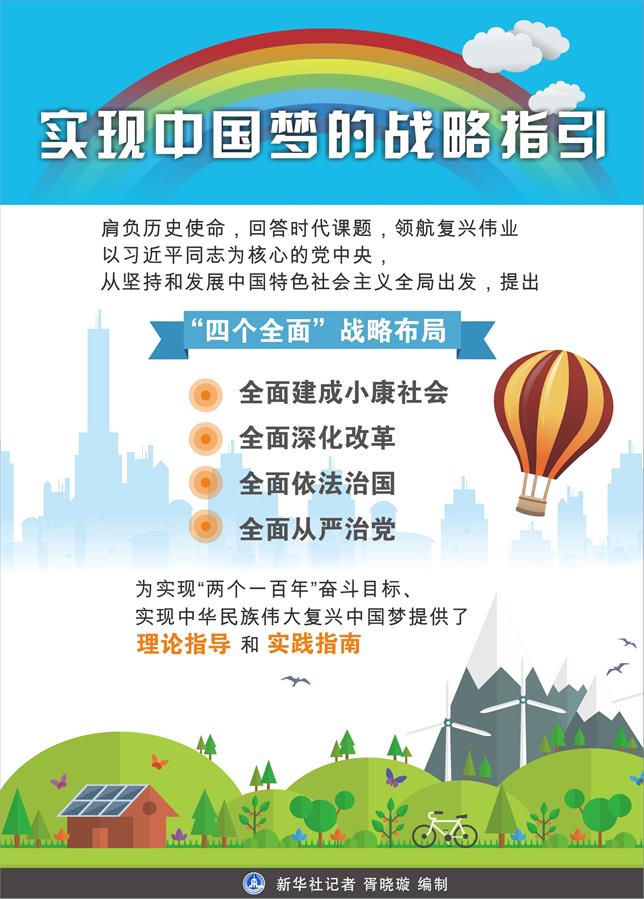 资料图表:实现中国梦的战略指引 新华社记者 胥晓璇 编制