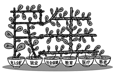 保障改善民生是实现中国梦的牵引力