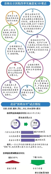 今年，公立医院综合改革将在全国所有县级医院全面推开。昨日，国务院办公厅对外公布《关于全面推开县级公立医院综合改革的实施意见》，将破除以药补医、人事薪酬、医保支付等为改革重点。