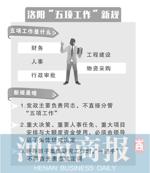 洛阳规定&ldquo;一把手&rdquo;不直接分管人事财务 不能先表态