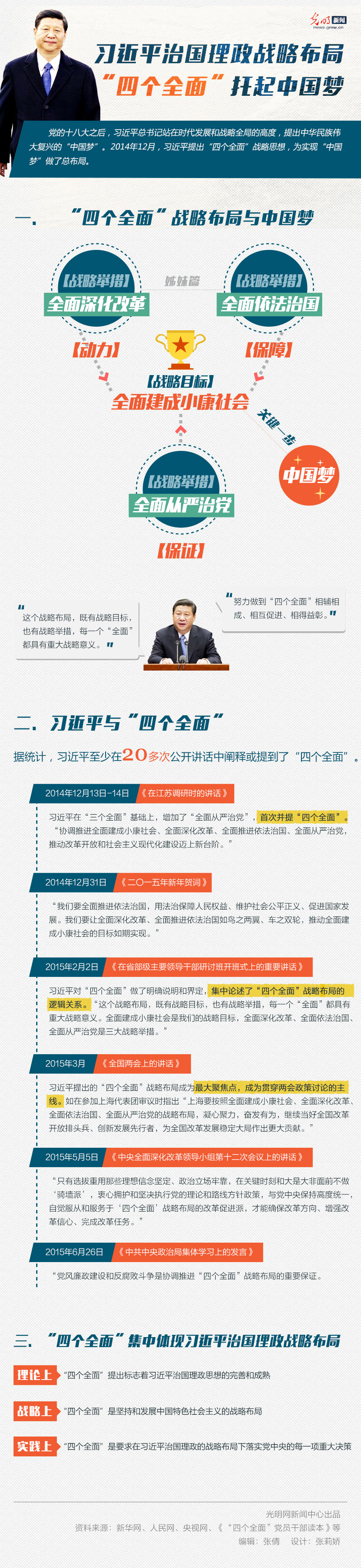 习近平治国理政战略布局&ldquo;四个全面&rdquo;托起中国梦