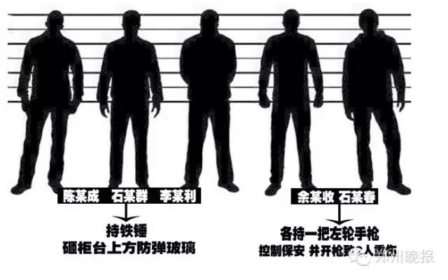 16年前震惊全国银行劫案告破 劫匪已成亿万富豪