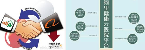 阿里和百度还玩不转大健康的十个理由