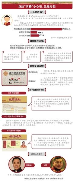 活佛查询系统上线 可查活佛姓名法号等8项信息