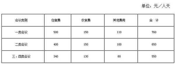 中央和国家机关一类会议会议费760元/天二类650元/天