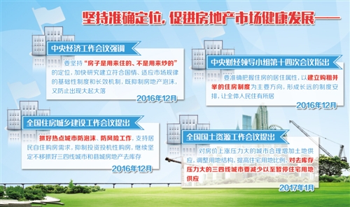 一二线城市房价走势总体趋稳 房地产市场呈现积极变化-新华网