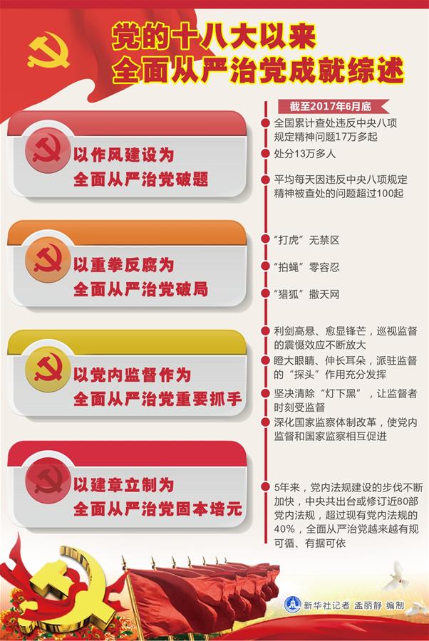 [砥砺奋进的五年]党的十八大以来全面从严治党成就综述