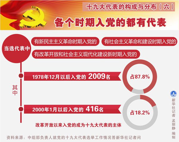 凝聚起继往开来的磅礴力量党的十九大代表诞生记