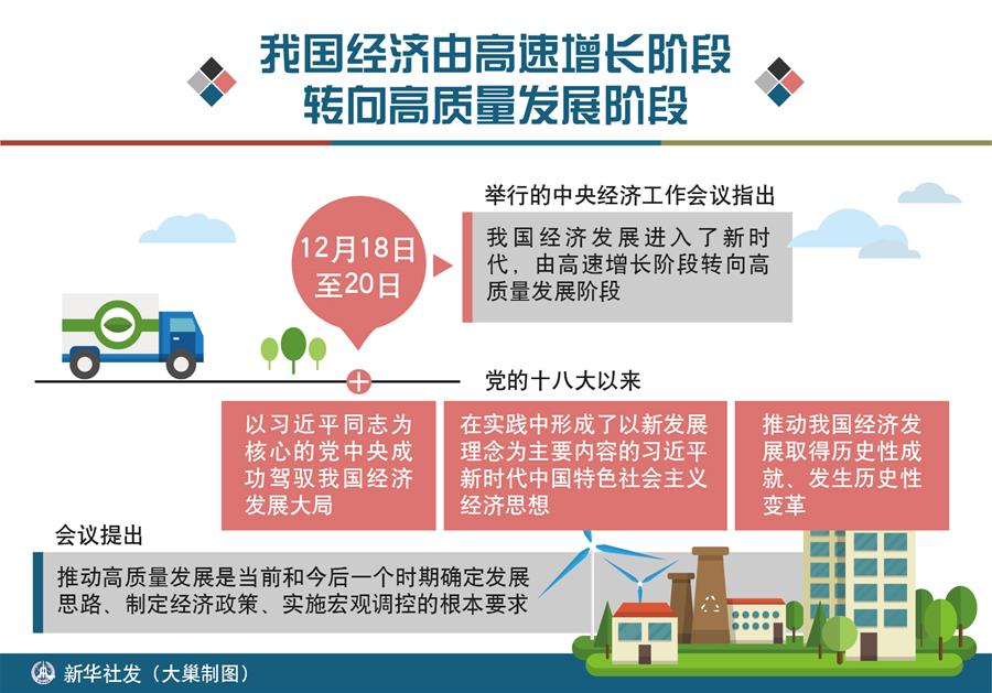 2017年国内十大新闻(10)我国经济由高速增长阶段转向高质量发展阶段