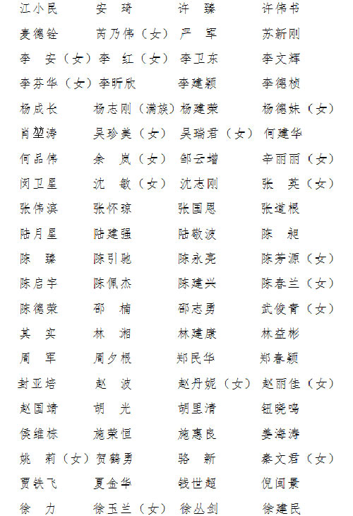 中央政协副主席名单表图片