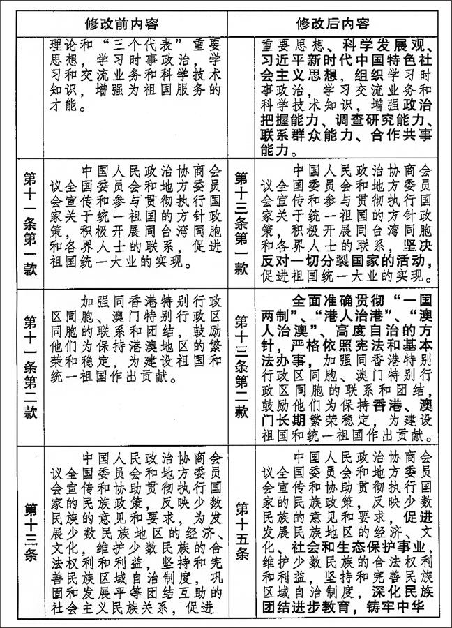 中国人民政治协商会议章程 修改前后内容对照表