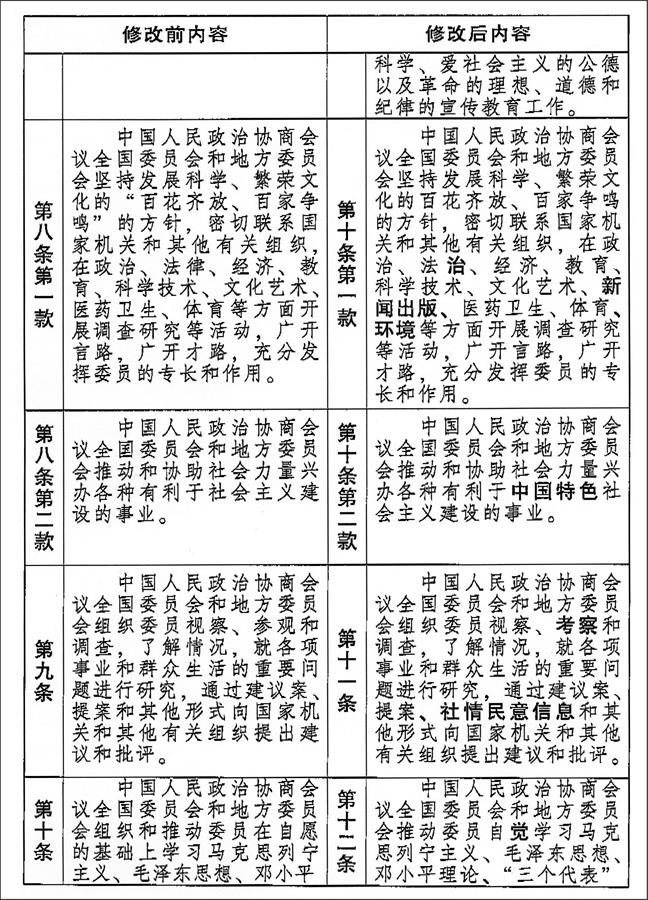 中国人民政治协商会议章程修改前后内容对照表