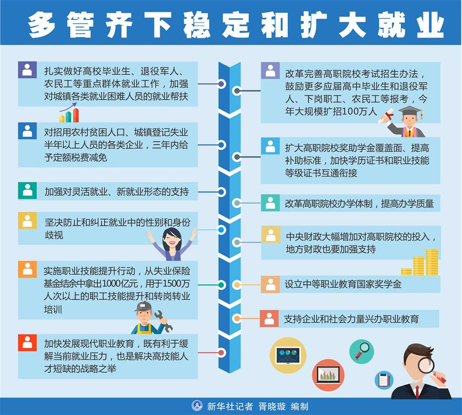 多管齐下稳定和扩大就业