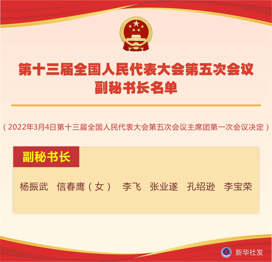 李宝荣(2022年3月4日第十三届全国人民代表大会第五次会议主席团第一