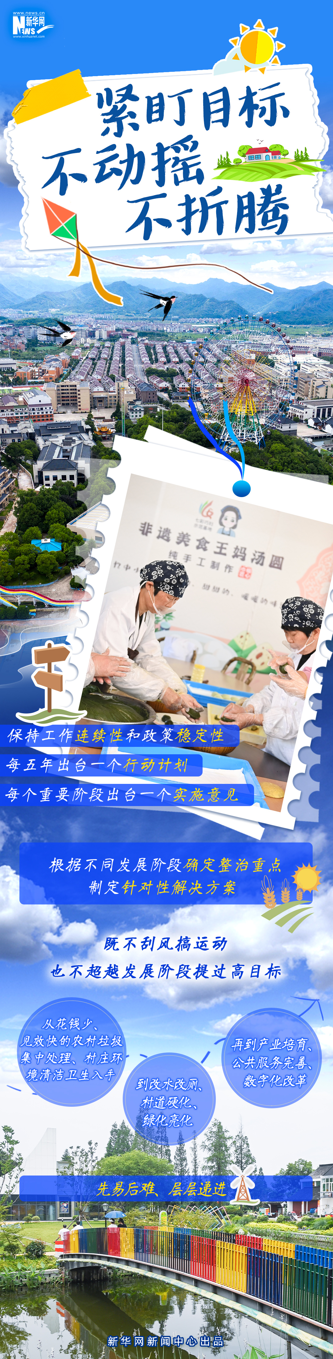 乡村之美丨从“千万工程”看乡村振兴密码-新华网