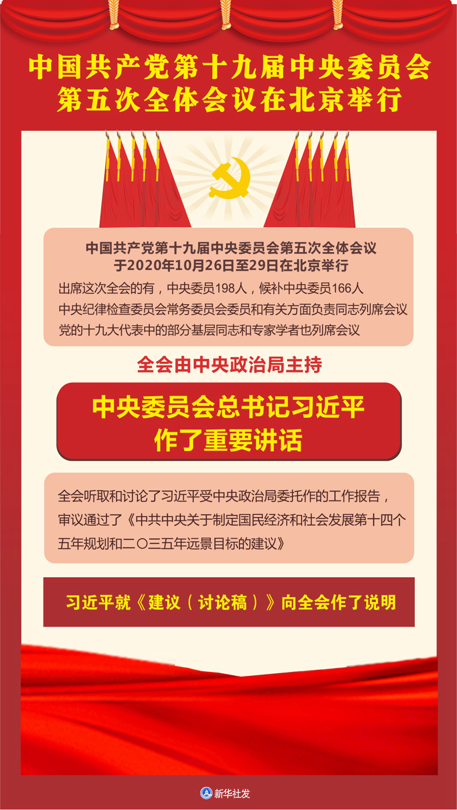 中国共产党第十九届中央委员会第五次全体会议在北京举行