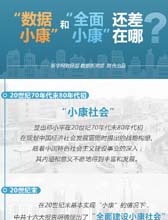 &ldquo;数据小康&rdquo;和&ldquo;全面小康&rdquo;还差在哪？