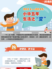 2011-2015 小华五年生活之&ldquo;变&rdquo;
