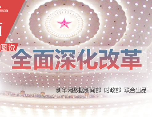 图说全面深化改革