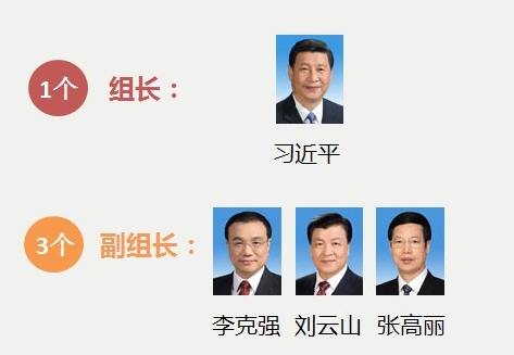 图解中央全面深化改革领导小组