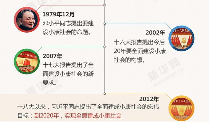 图说全面建成小康社会